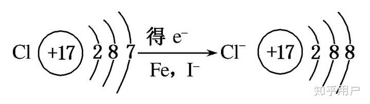 2.从氯的原子结构认识氯气的化学性质——氧化性