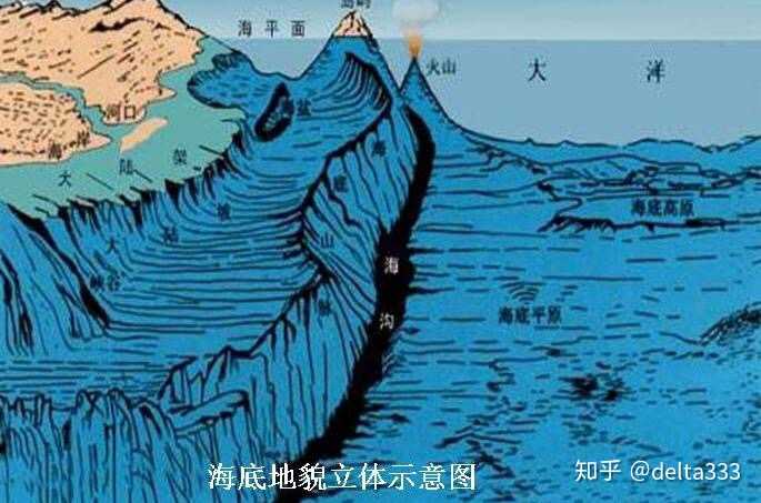 如果海平面下降2000米,人类会怎么样?