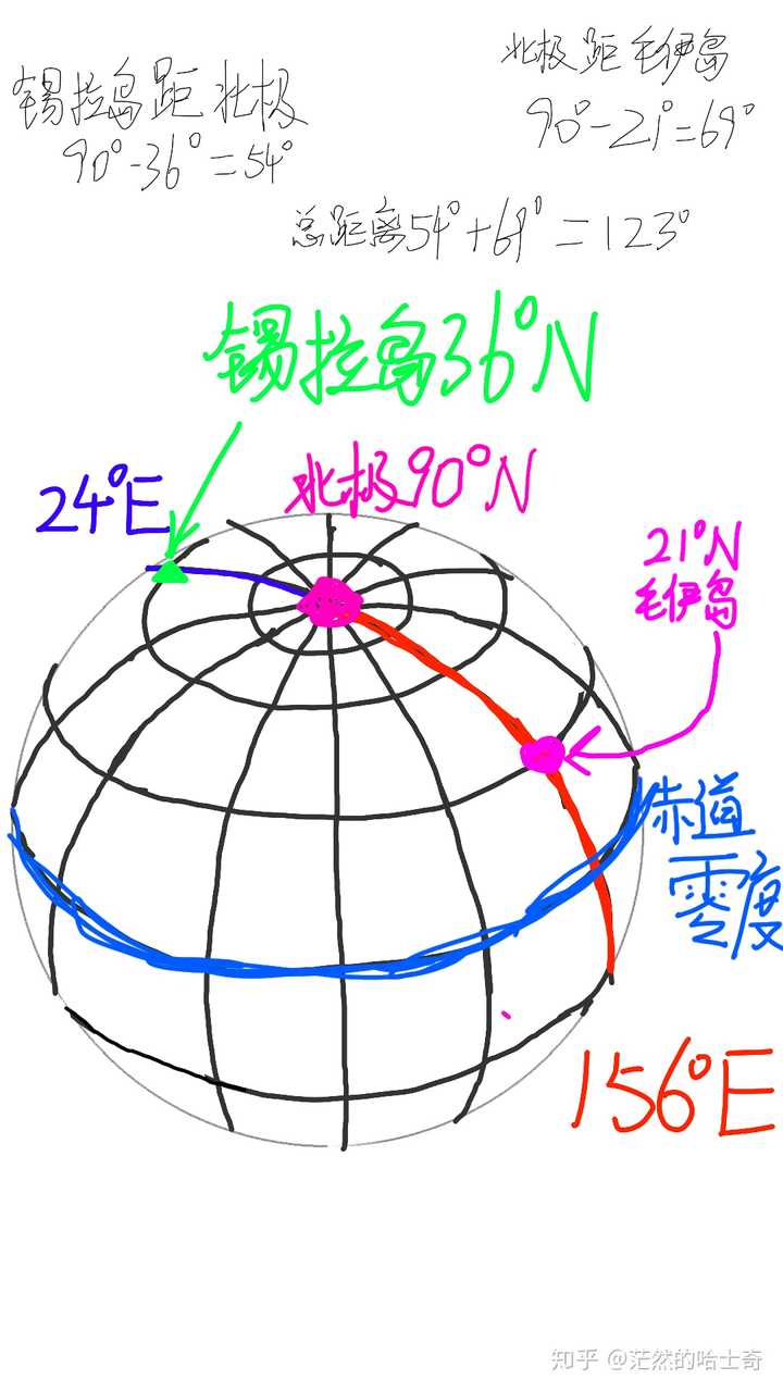 同一经线圈最短距离怎么算