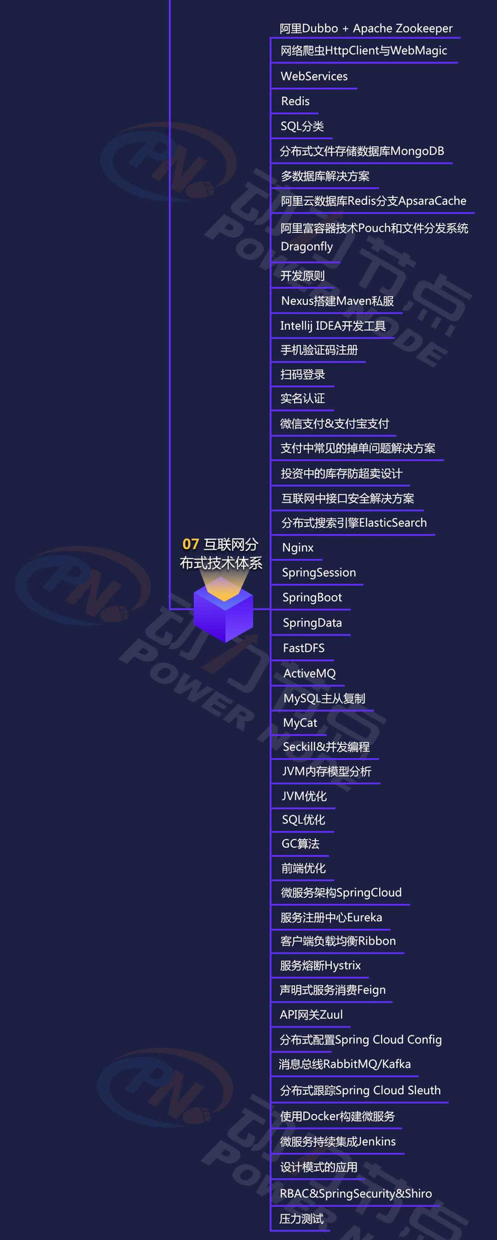 linux怎么发布网站