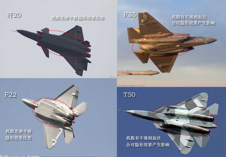 歼20 到底怎么样,感觉很多方面都不如 f-22 呀?