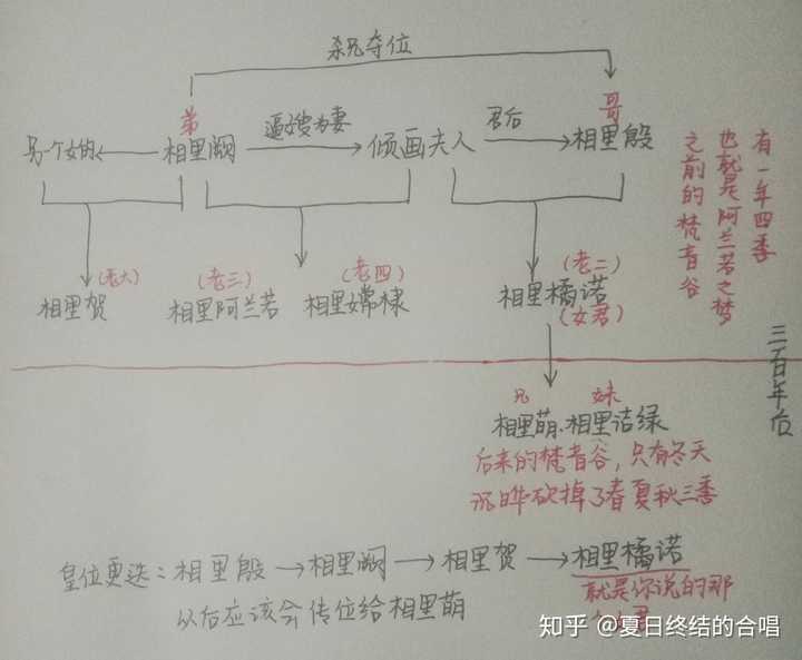 三生三世梵音谷女君是谁?