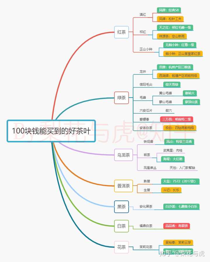 整理成思维导图,方便下载保存.要的可直接拿走,麻烦给个赞.