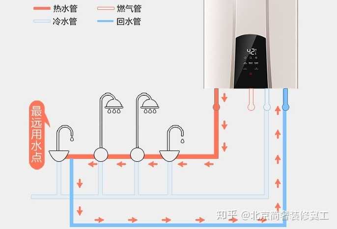 1,零冷水燃气热水器