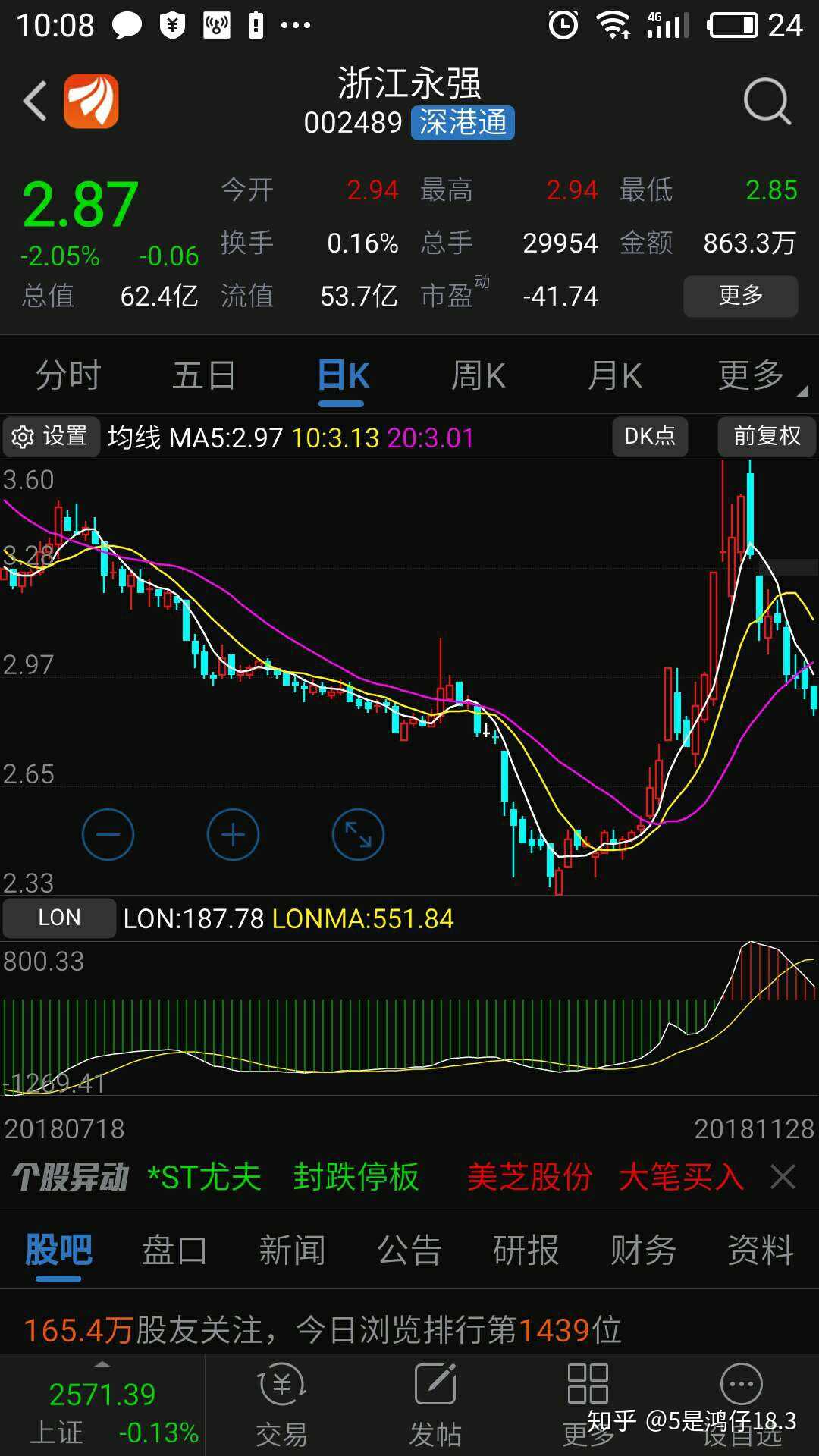 对我禁言后,就是对我股票大跌