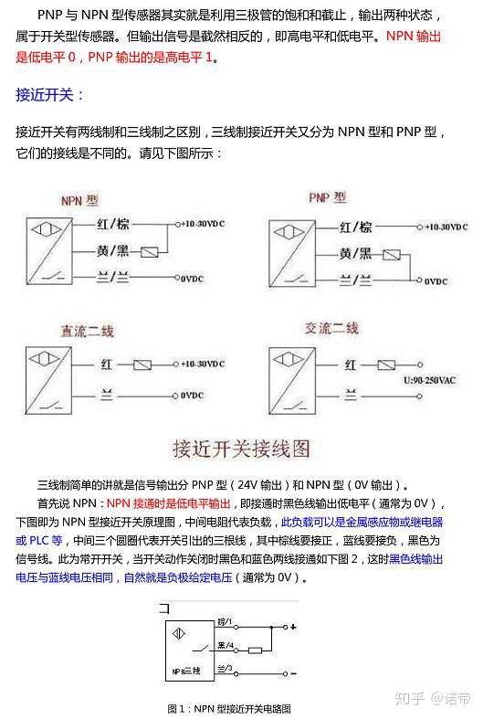 pnp和npn的区别是什么求图解,pnp和npn的判断是什么求