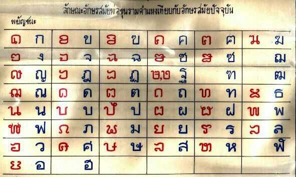兰甘亨大帝时期的古泰文和现代泰文字形对比.