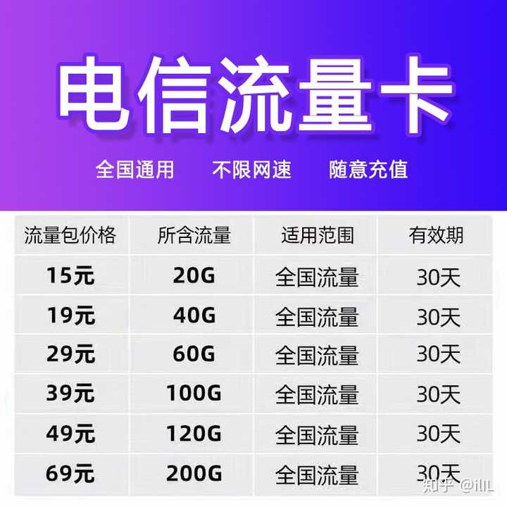 流量卡可在支持4g网络的任何可插卡设备上使用,例:智能手机,平板电脑