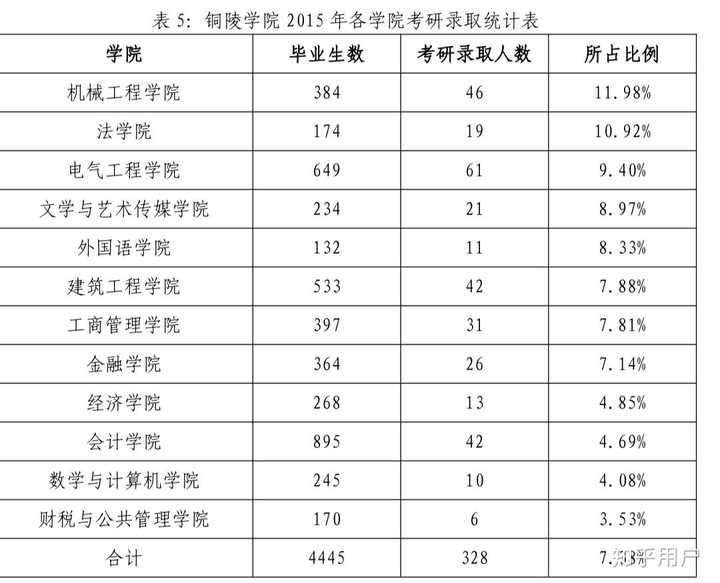 在铜陵学院就读是什么样的感受?