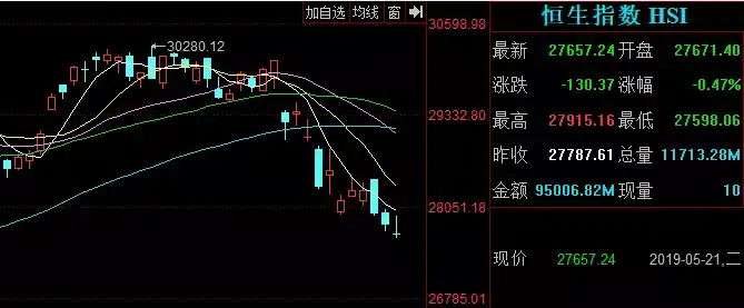 (港股日k线图)