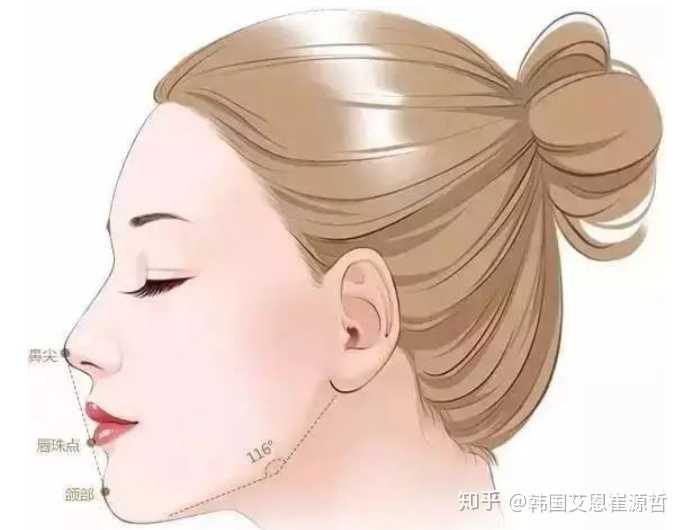 请问我的侧脸是怎么回事
