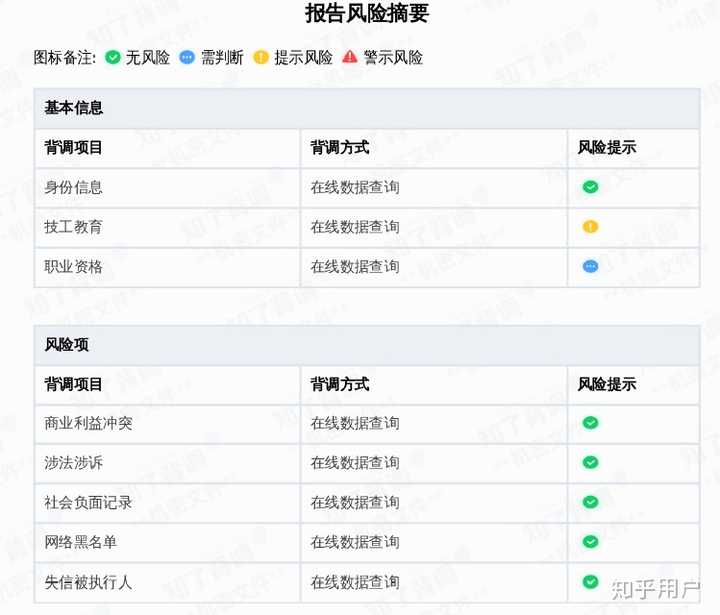 就以知了背调为例,其实hr能够看到的只是背调结果,即员工个人提供