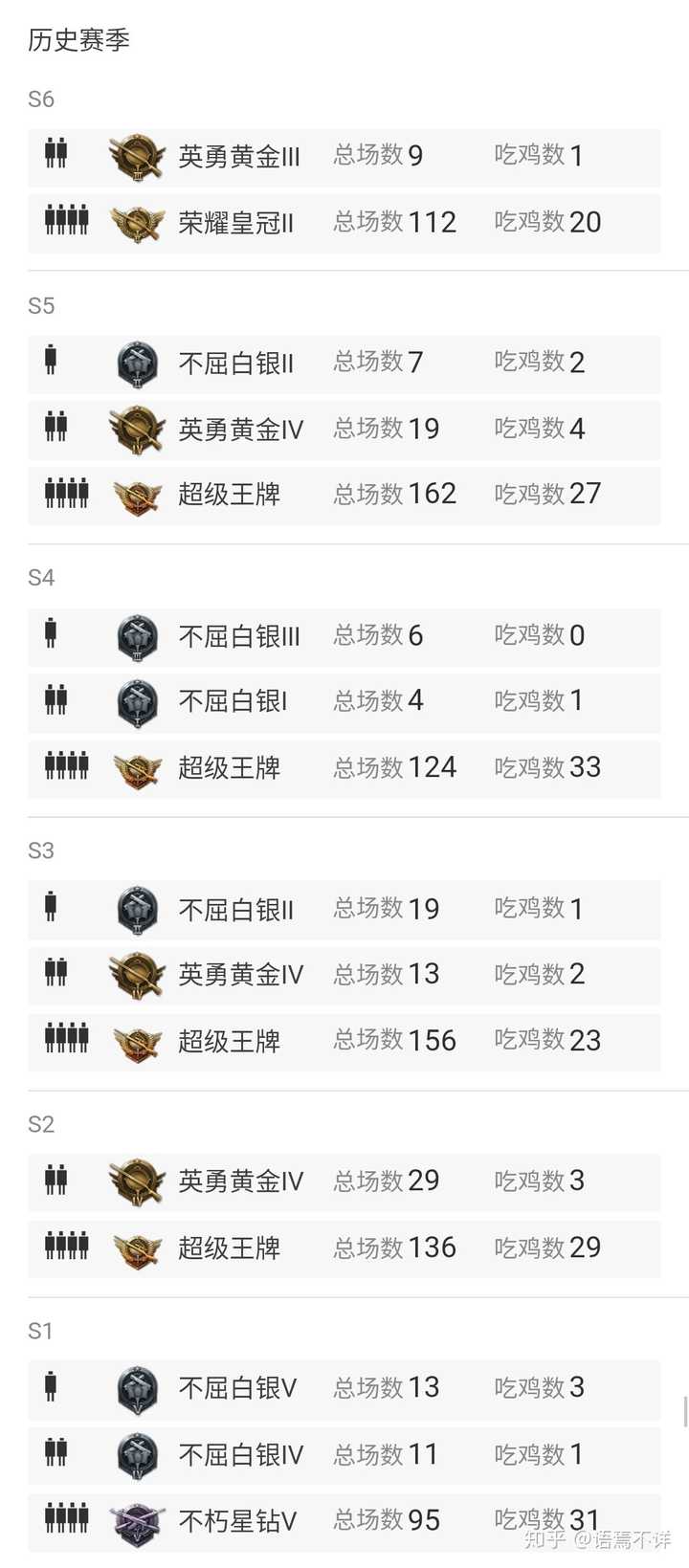 如何看待许多玩家不玩《和平精英》转玩 pubg mobile