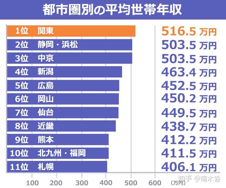 日本人的富裕体现在哪里？