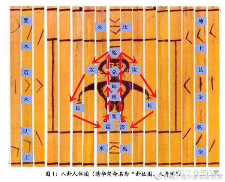 伤寒的六经与内经的六经有什么区别?