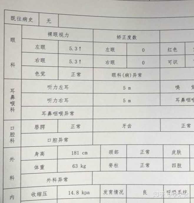 视力好的好处就是什么都看得见 从来不用因为戴眼镜而烦恼 高考体检裸