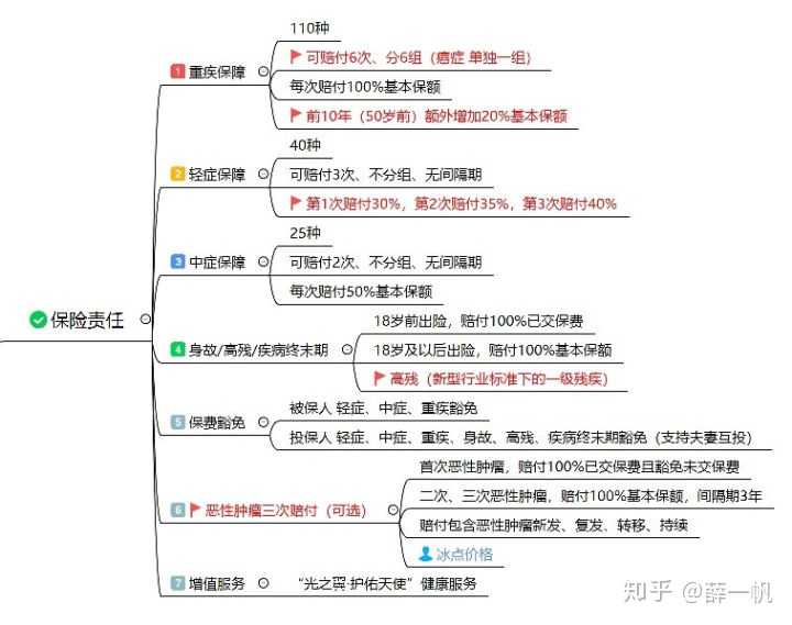 平安福豁免c16别墅平安福豁免c16院子吉祥什么花条款栽图片