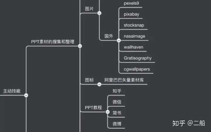 牛批的是现在幕布也支持和思维导图一键转化了,用起来更方便.