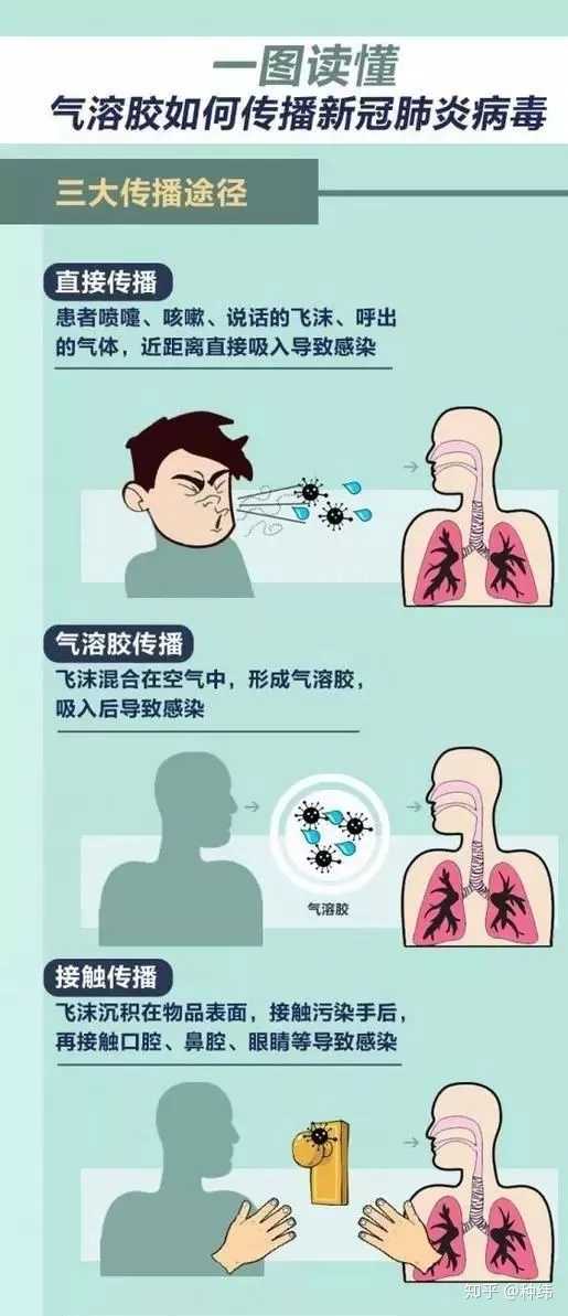 那么什么叫 气溶胶传播呢?