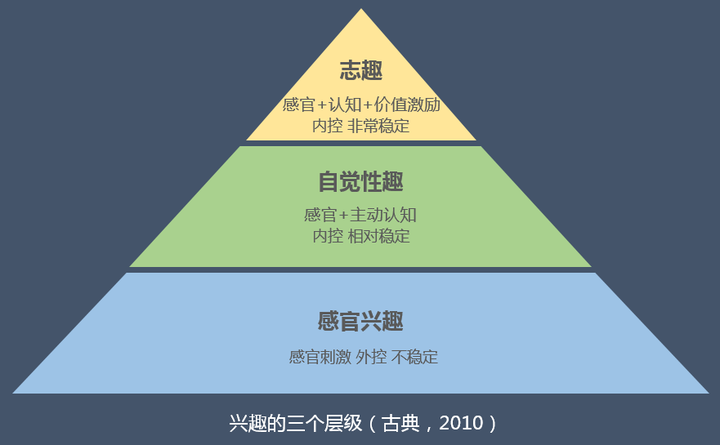 第1类〕 兴趣多,爱很广,但不知道具体该选择哪个作为未来的发展