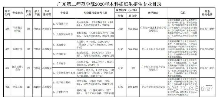 2020广东专插本新增学校广二师怎么样