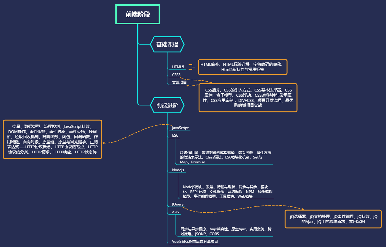 前端工程师方向:掌握web前端开发基础,移动app开发,微信小程序,炫酷