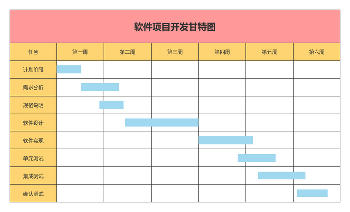 类似这样的甘特图是怎么做的?