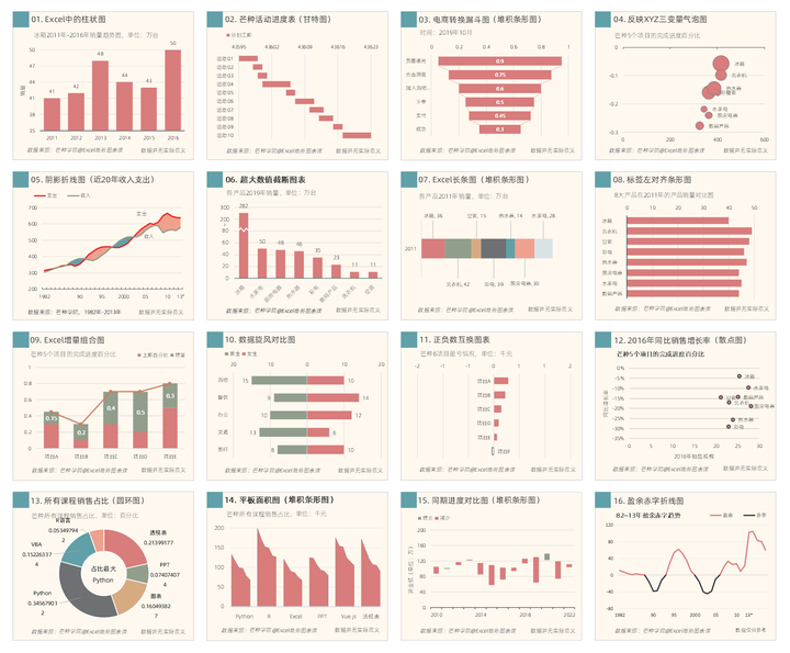 如何制作图表非常精美的 excel 文档?