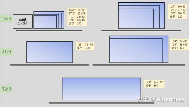 2020 年 618 买显示器有哪些建议和推荐?