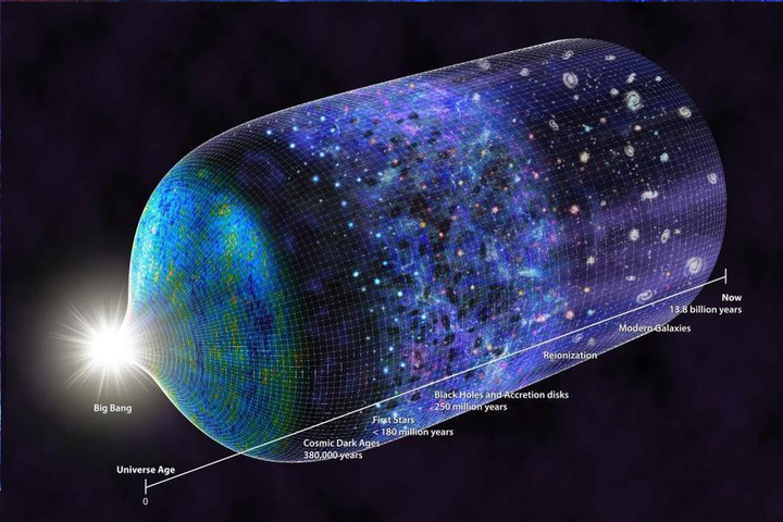 宇宙既然是虚无,怎么会发生大爆炸?