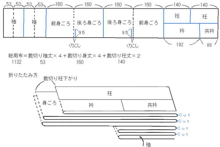 第一张图是日本政府颁布的《国民礼法要项,图二是和服裁剪示意图.