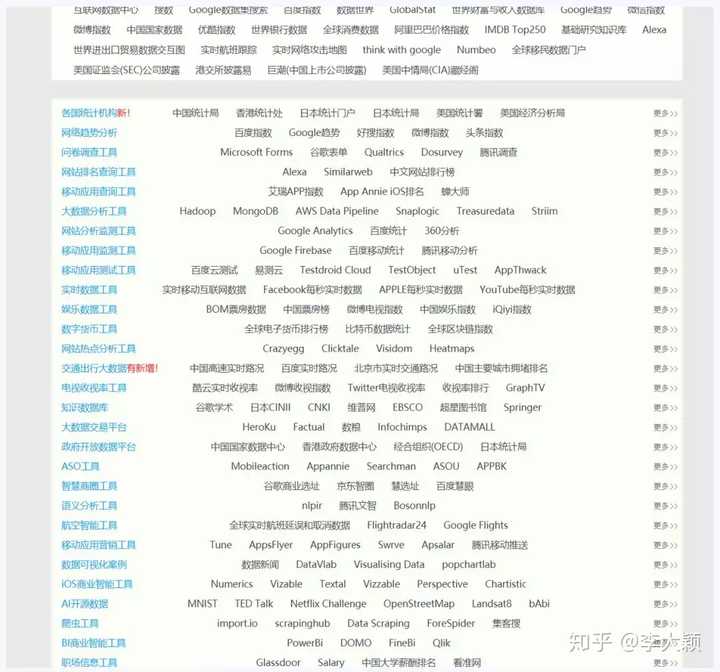 超强的 数据网站合集,无论是写论文还是做市场分析,微信分析都可以到