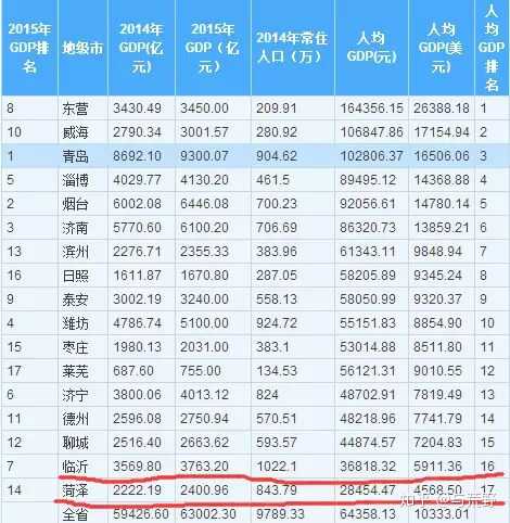 山东烟台或青岛教师待遇怎么样?