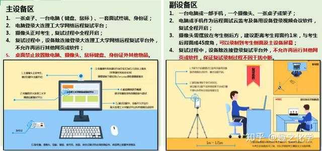 近日,多所院校明确远程网络复试使用"双机位",即参加复试的考生需要