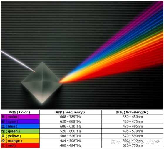 什么是激光?