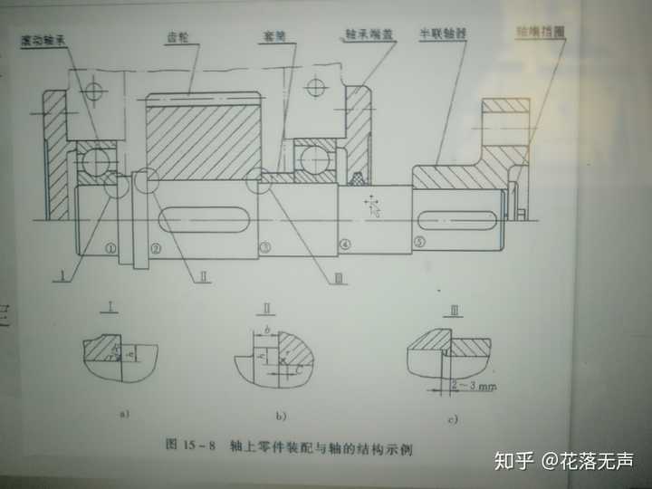 怎么样能找出轴系结构图的错误