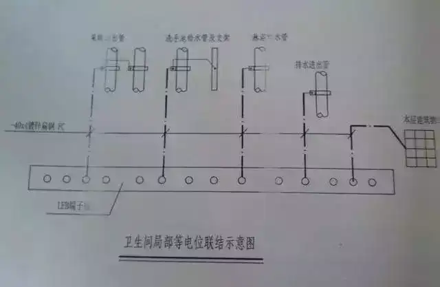 卫生间等电位是否需要接线?