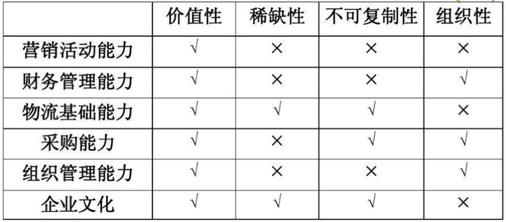 怎么做职业生涯规划