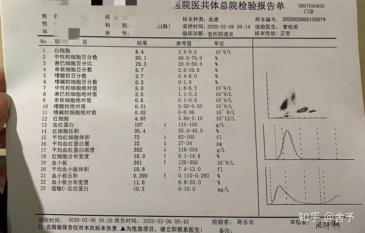 这其实是我生病以来第三次检查,这次检查了白带 子宫 衣原体支原体