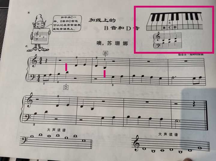 钢琴上加线上的b音和d音怎么弹,大拇指应该怎么放呢?
