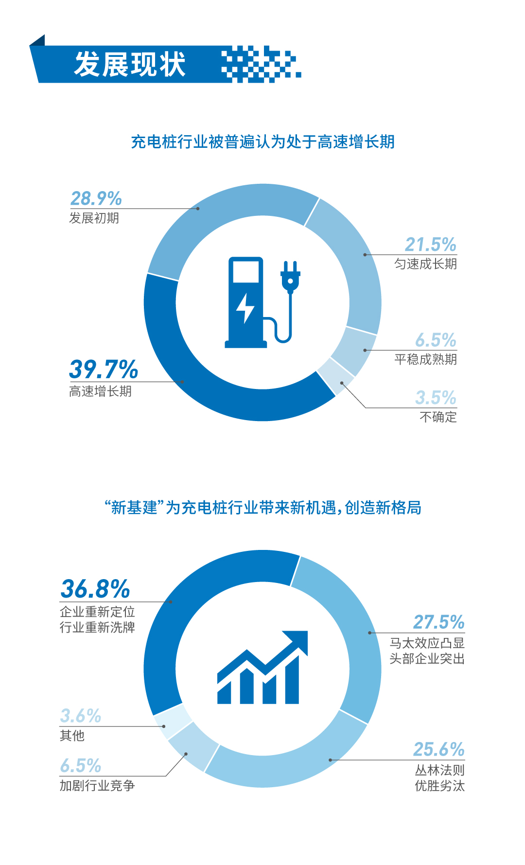 tuv莱茵 的想法【储能春之声:充电桩行业的收益与风险 知乎