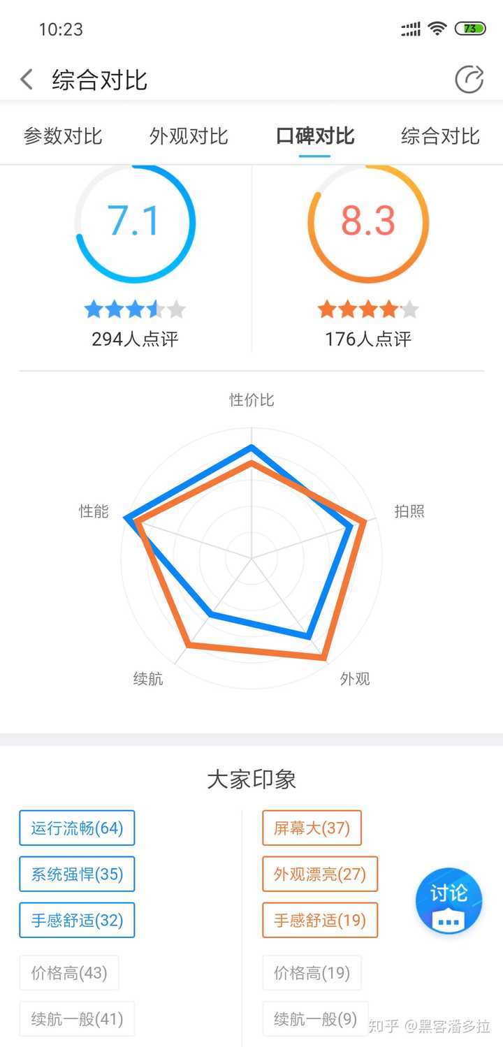 最后几进行综合对比.