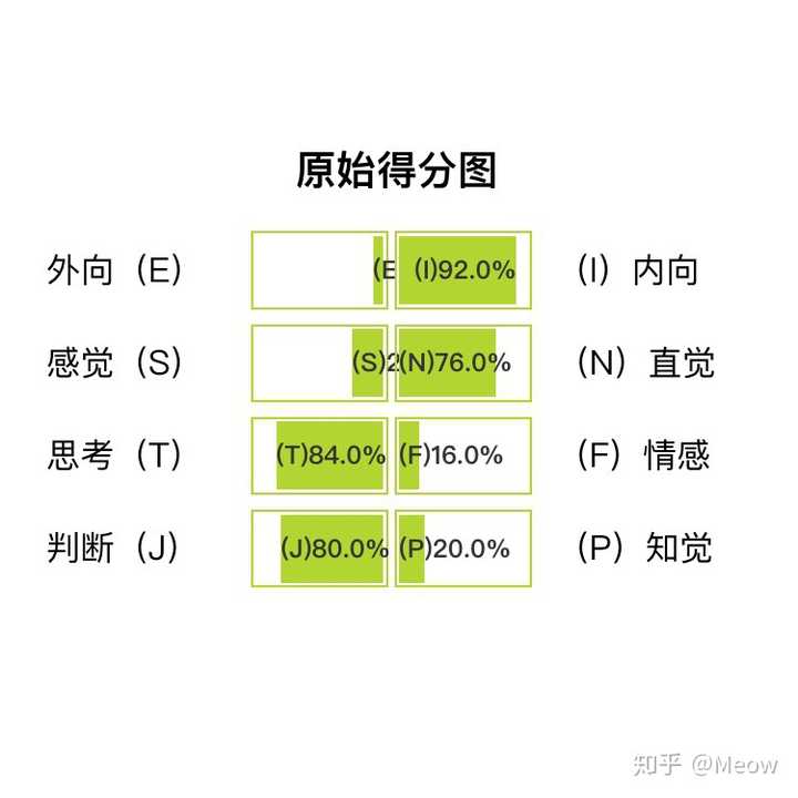 intj 型性格的女生看起来是什么样子?