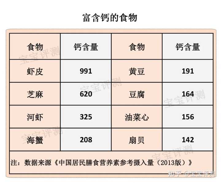 宝宝六个月体检说骨密度有点低,有枕秃,医生说缺钙,开了迪巧钙,这个钙