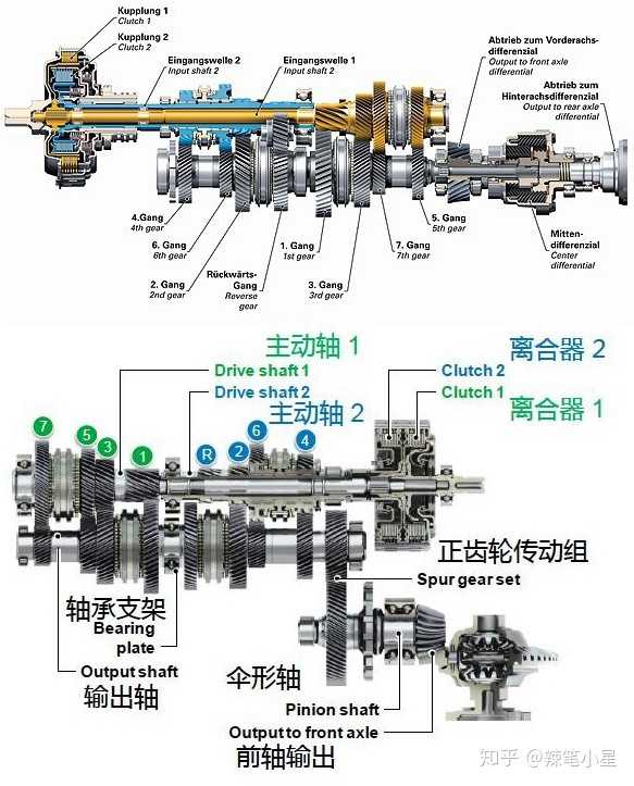 奥迪7速双离合变速箱dl501(上)和dl382(下)原理图