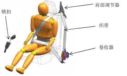 安全带这一看似很简单的机构为什么能在关键时刻挽救人的生命科学原理