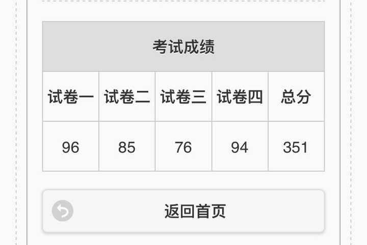 如何评价2016年国家司法考试成绩?