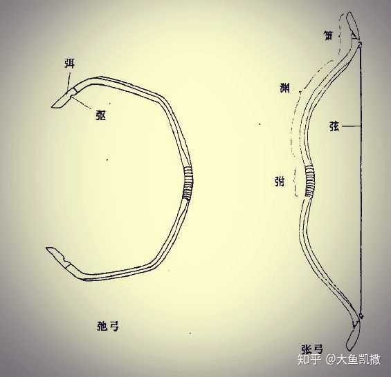   角弓 上下弦的状态