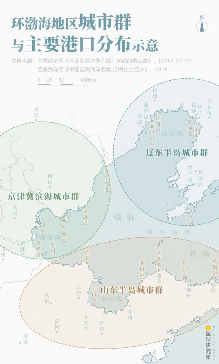 环渤海港口和城市分布,制图@陈志浩郑伯容/星球研究所