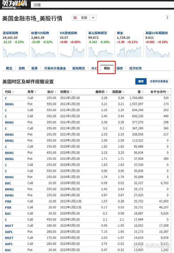 美股指数期权哪里可以买